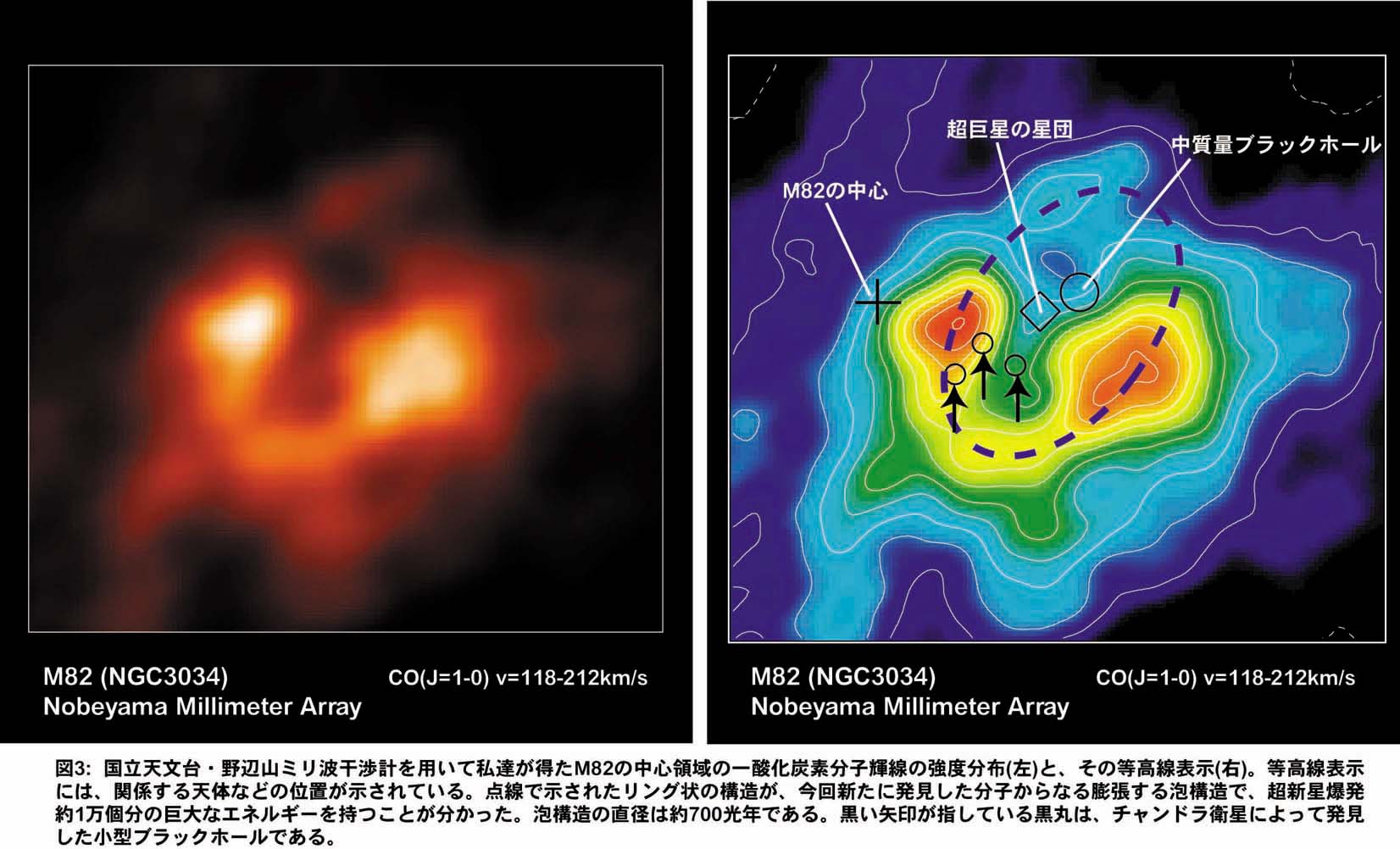 銀河の巨大な爆発から誕生する新種ブラックホール