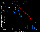 [ASCA spectra of SN1006]
